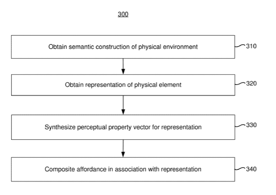 Apple Patent | Perpetual property vector for an object