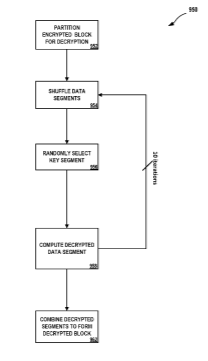 Facebook Patent | Encryption engine having randomized round scheduling to prevent side channel attacks