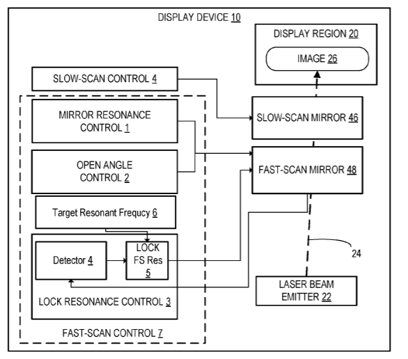 Microsoft Patent | Control loop for stabilizing a resonant frequency of a mirror of a laser beam scanning display