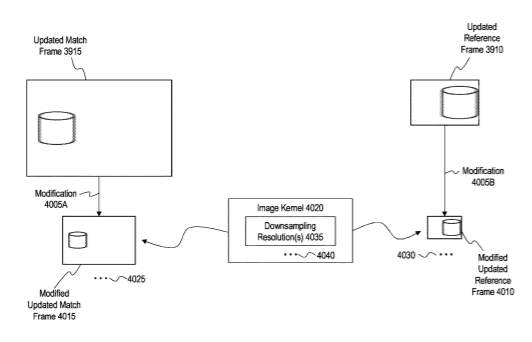Microsoft Patent | Systems and methods for facilitating the identifying of correspondences between images experiencing motion blur