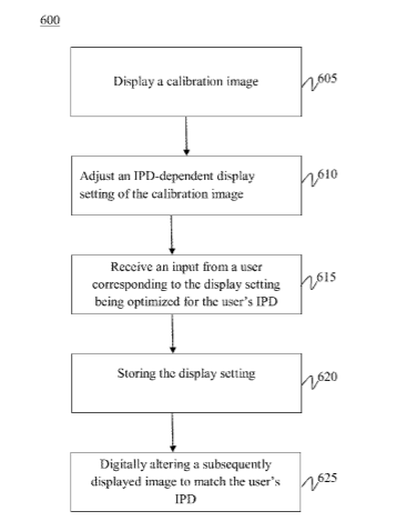 Sony Patent | Digital inter-pupillary distance adjustment