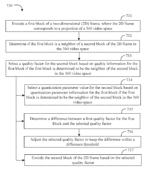 Intel Patent | 360 neighbor-based quality selector, range adjuster, viewport manager, and motion estimator for graphics