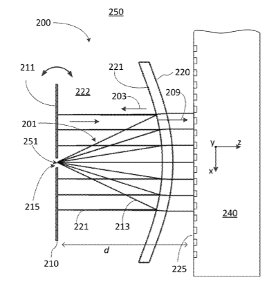 Facebook Patent | Display with a compact beam scanner
