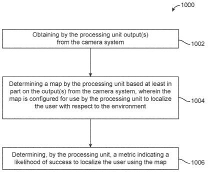Magic Leap Patent | Methods and apparatuses for determining and/or evaluating localizing maps of image display devices