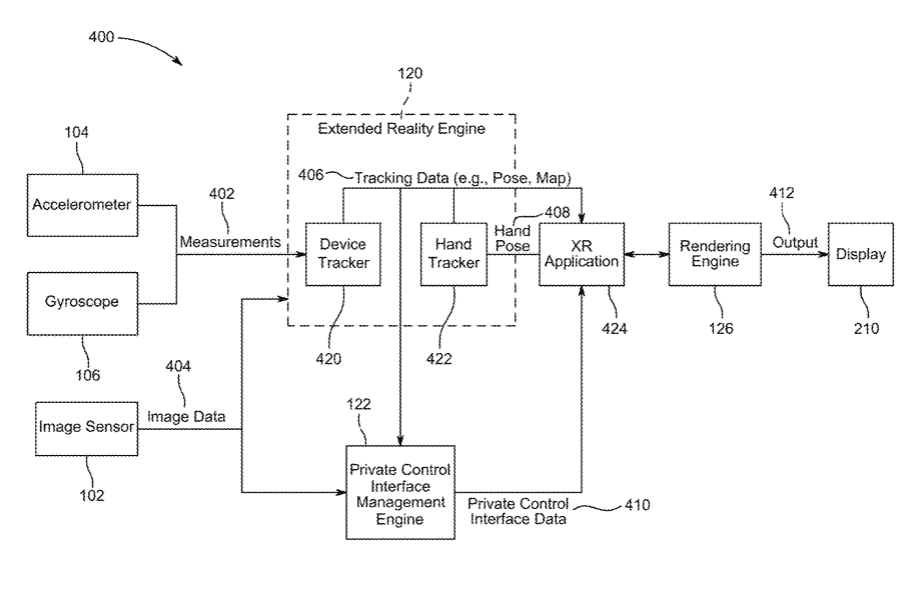 Qualcomm Patent | Private control interfaces for extended reality