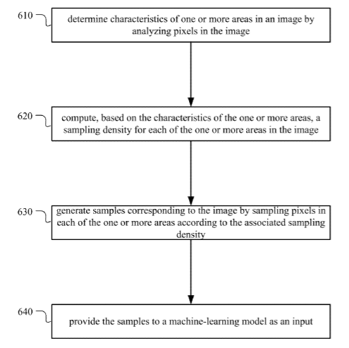 Facebook Patent | Adaptive sampling of images