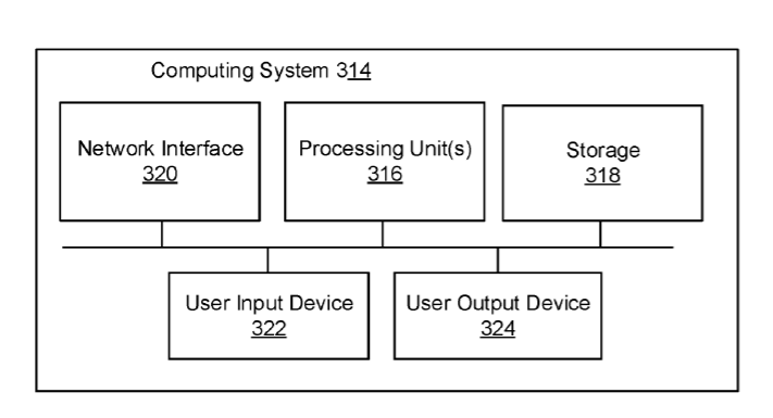 Facebook Patent | Systems and method of describing slot information