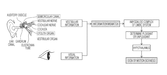 Sony Patent | Motion sickness state determination system, biological information acquisition device, surrounding environment information acquisition device, motion sickness state determination device, and motion sickness state determination method