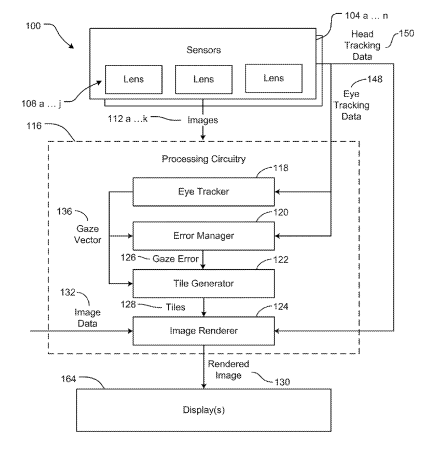 Facebook Patent | Foveated rendering using eye motion