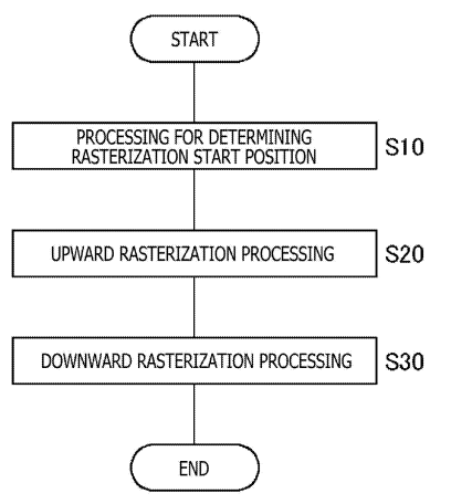 Sony Patent | Image generation apparatus and image generation method