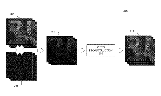 Facebook Patent | Blue noise mask for video sampling