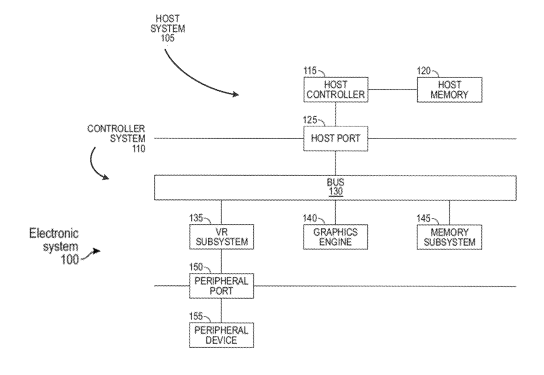 Intel Patent | Low latency communication path for audio/visual (a/v) applications