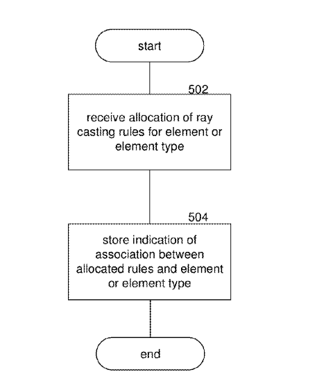 Facebook Patent | Element-based switching of ray casting rules
