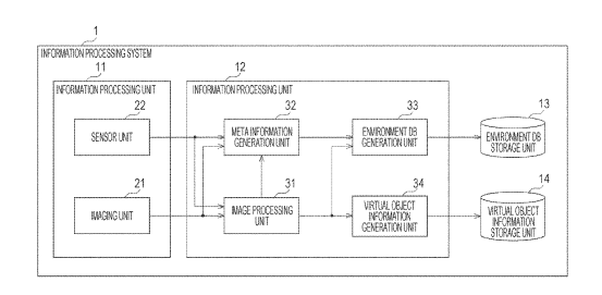 Sony Patent | Information processing device, information processing method, and program