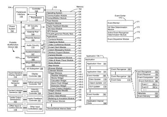 Apple Patent | Systems, methods, and graphical user interfaces for modeling, measuring, and drawing using augmented reality
