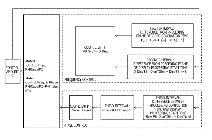 Sony Patent | Reception device, communication system, program, and reception method