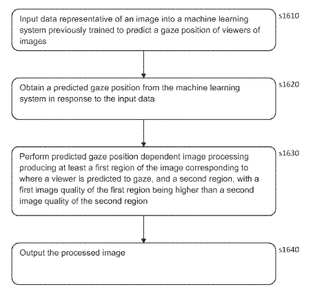 Sony Patent | Data processing system and method for image enhancement