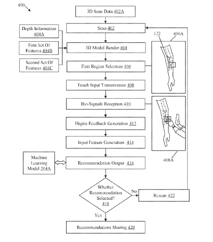 Sony Patent | Medical examination of human body using haptics