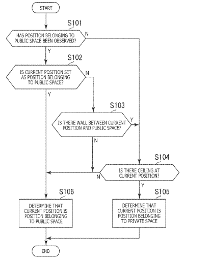 Sony Patent | Environment map management device, environment map management system, environment map management method, and program