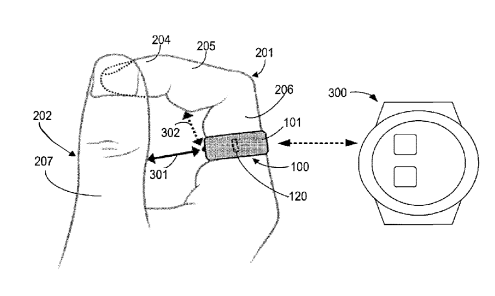 Microsoft Patent | Wearable device enabling multi-finger gestures