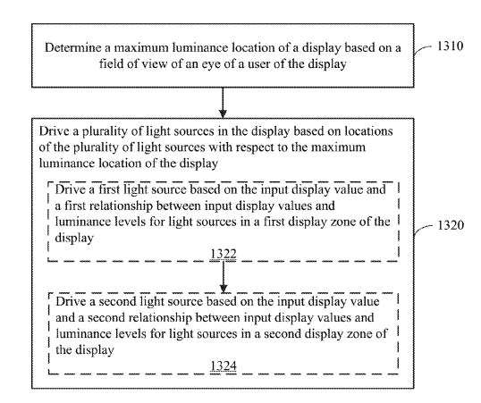 Facebook Patent | Methods of driving light sources in a near-eye display