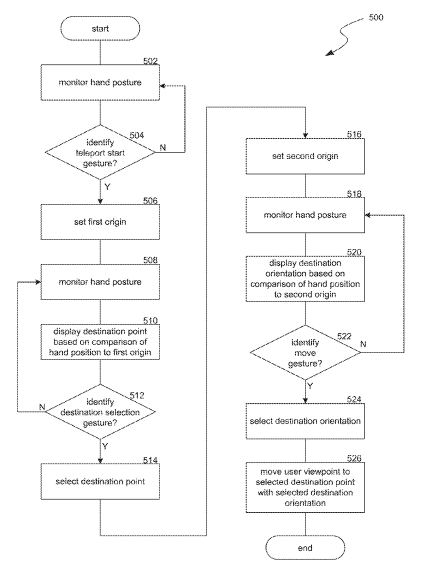 Facebook Patent | Virtual reality locomotion via hand gesture