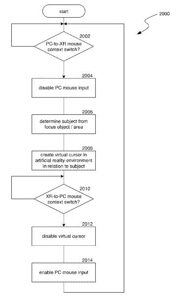 Facebook Patent | Artificial reality spatial interactions