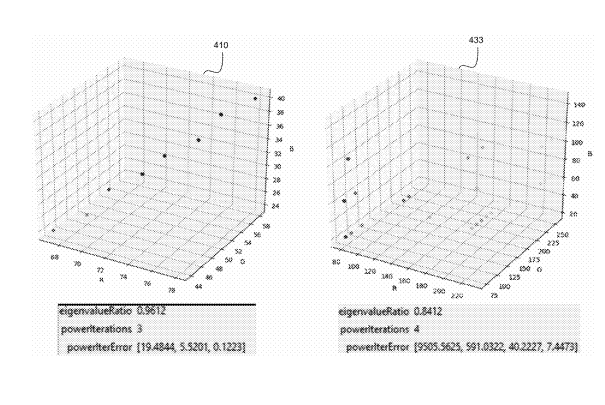 Facebook Patent | Joint pixel and texture data compression