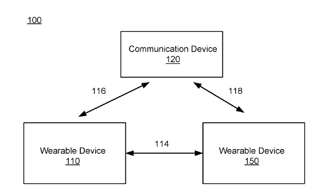 Facebook Patent | Wireless link control based on time averaged specific absorption rate and quality of service