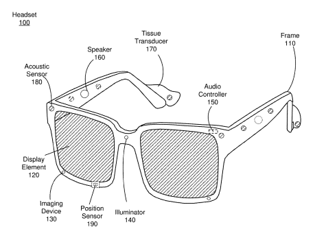 Facebook Patent | Display latency reduction