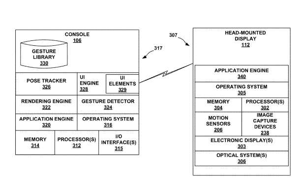 Facebook Patent | High throughput storage encryption