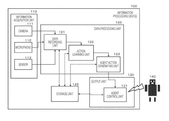 Sony Patent | Information processing device, information processing method, and program